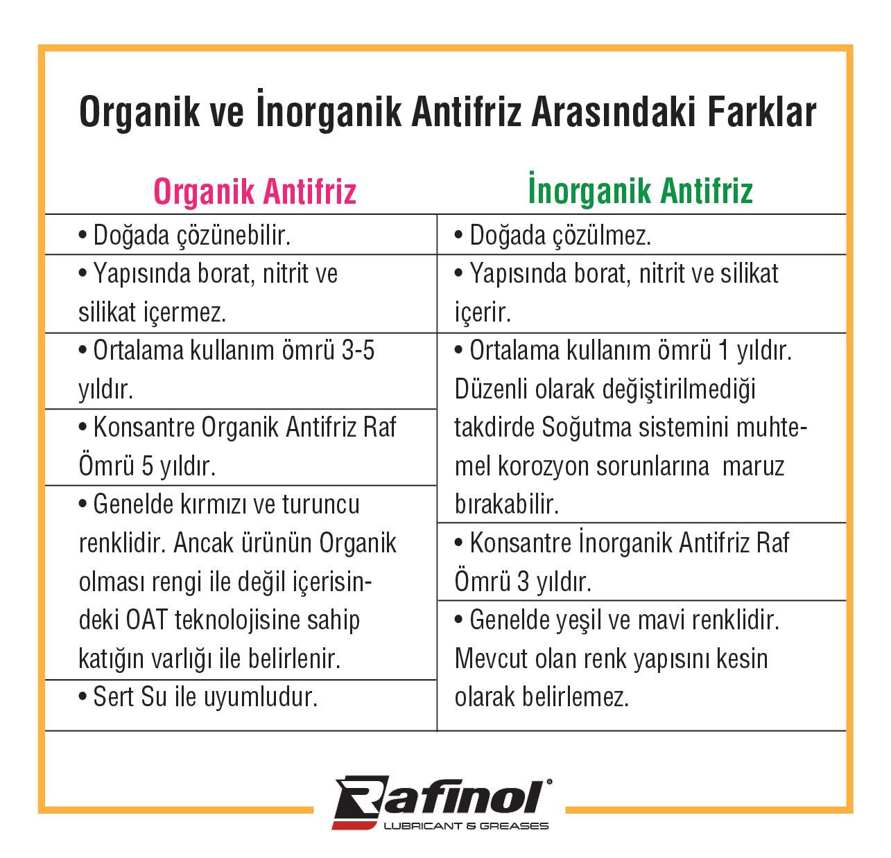 Antifreeze Mavi -37ºC 3Lt