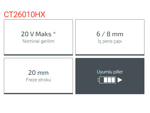 Crown Formika Traşlama 20V Solo