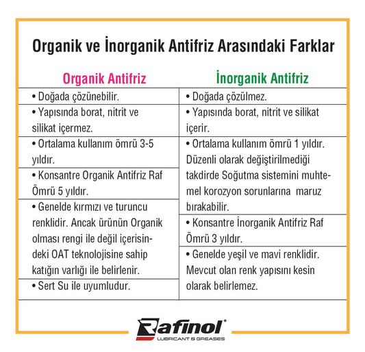 Antifreeze Mavi -37ºC 3Lt